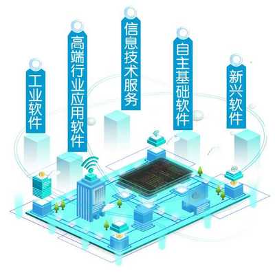 重慶力爭3年內建成為中國軟件名城 基礎軟件服務加速布局